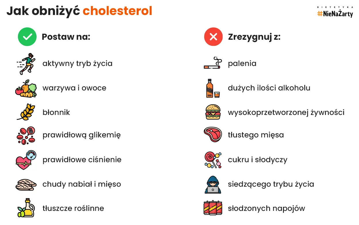 Jak obniżyć cholesterol