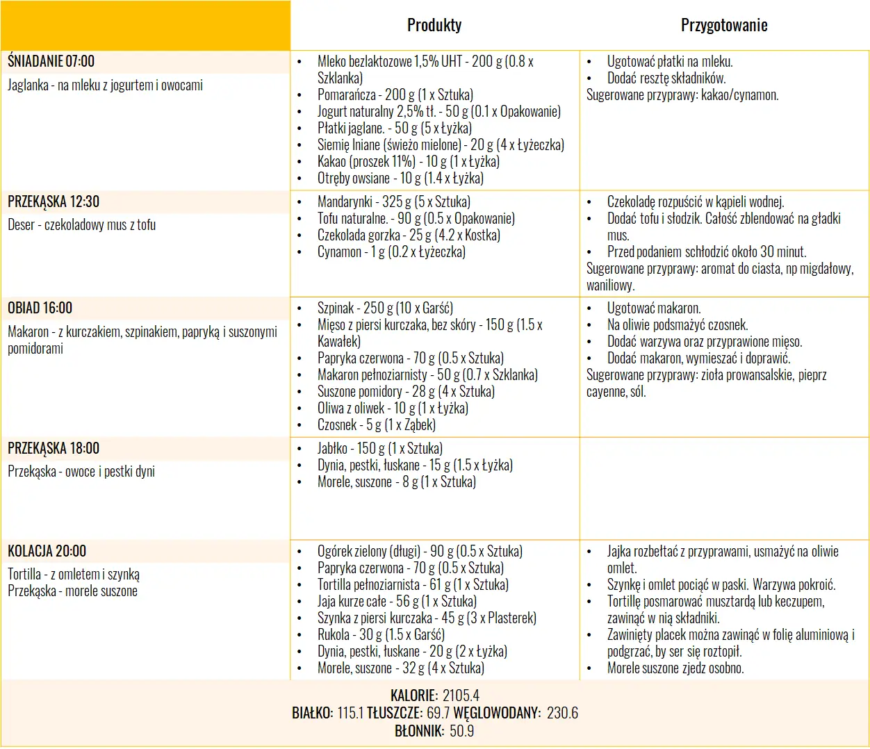 Dieta w ciąży - jadłospis