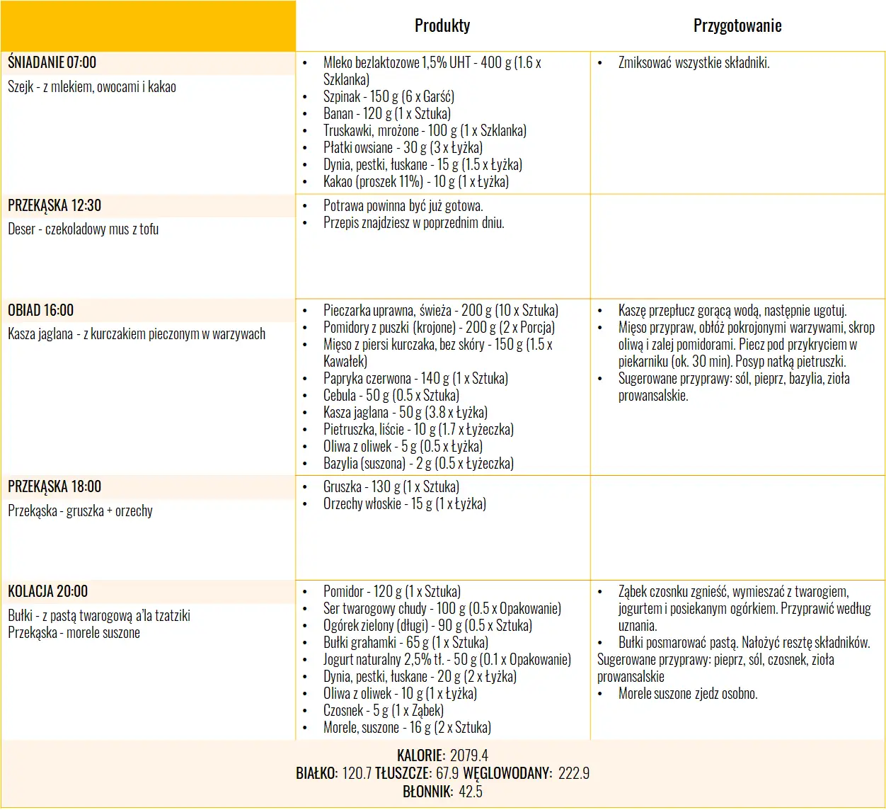 Dieta w ciąży - jadłospis