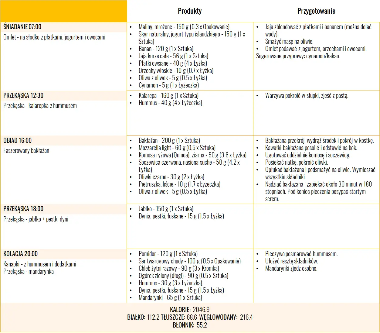 Dieta w ciąży - jadłospis