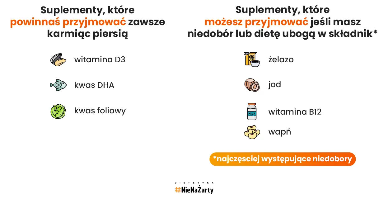 Suplementy w diecie karmiącej matki