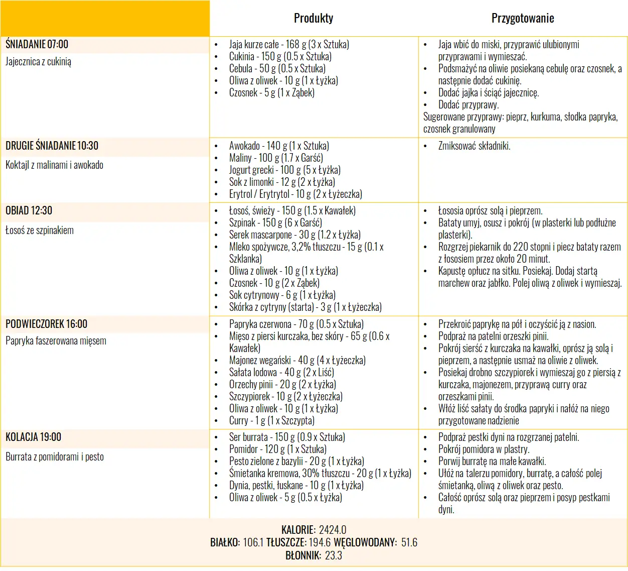 Dieta optymalna Kwaśniewskiego jadłospis