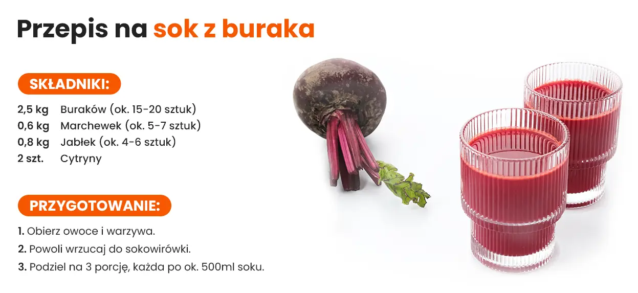 Przepis na sok z buraka