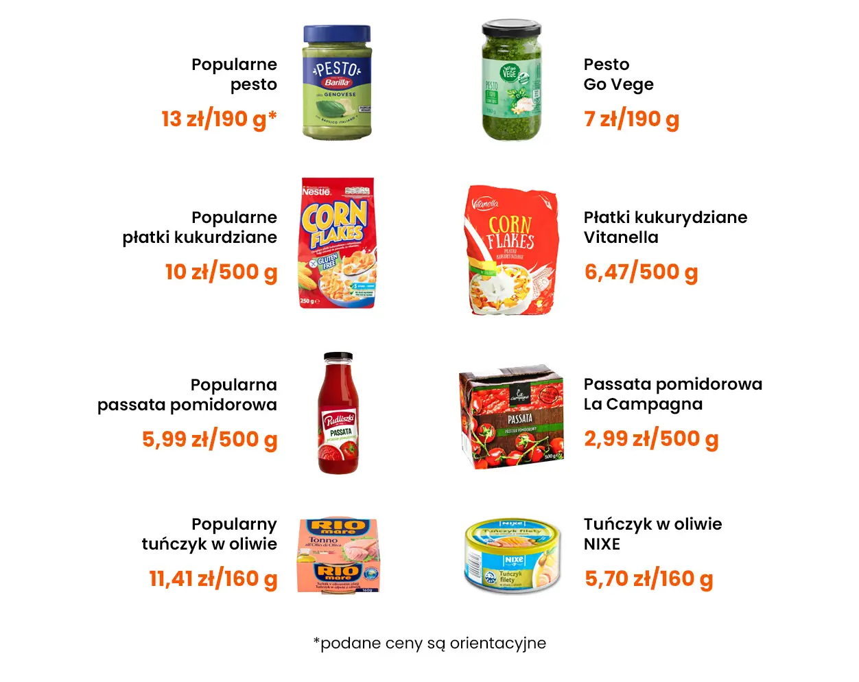Tańsze odpowiedniki produktów spożywczych