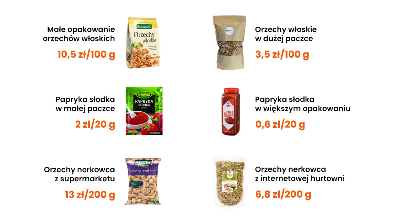 Tańsze odpowiedniki produktów spożywczych - zamawianie przez internet