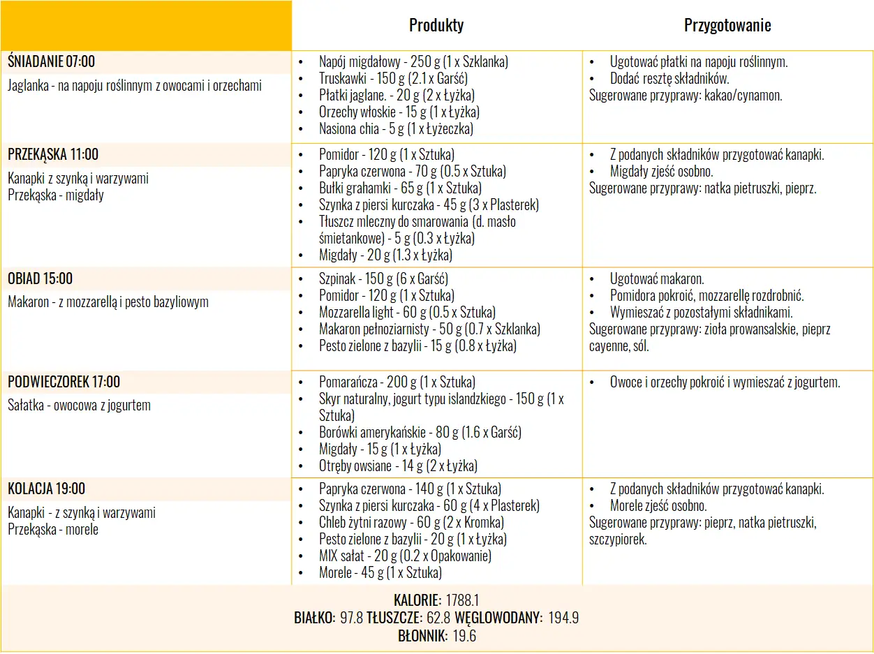 Dieta na zdrową cerę - jadłospis 1800 kcal dzień 1