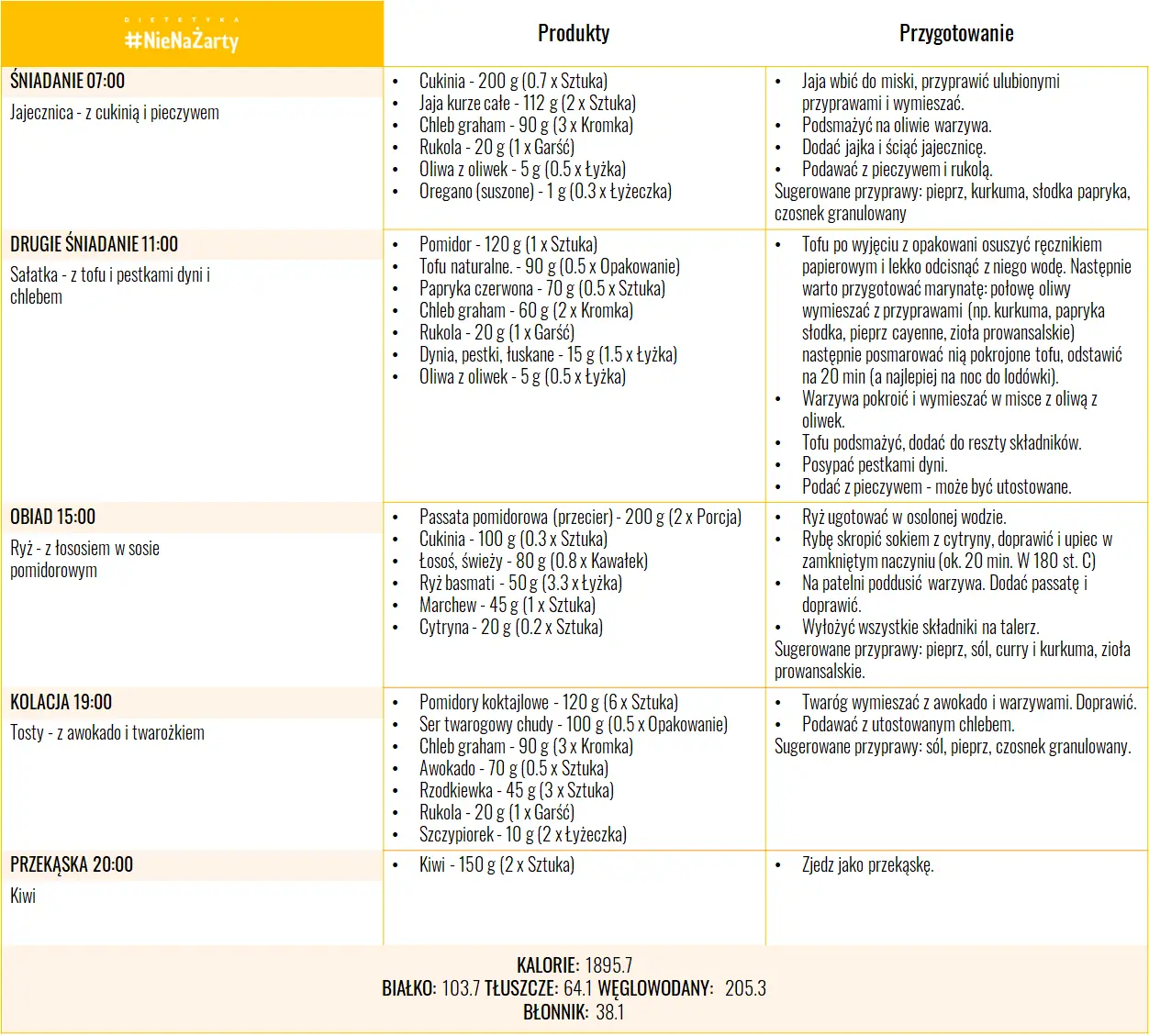 Endometrioza dieta - jadłospis