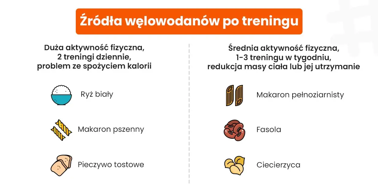 Źródła węglowodanów po treningu