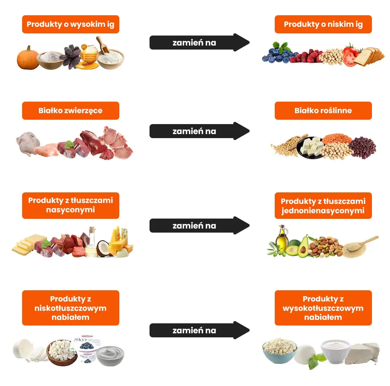 Dieta na płodność co jeść aby poprawić płodność