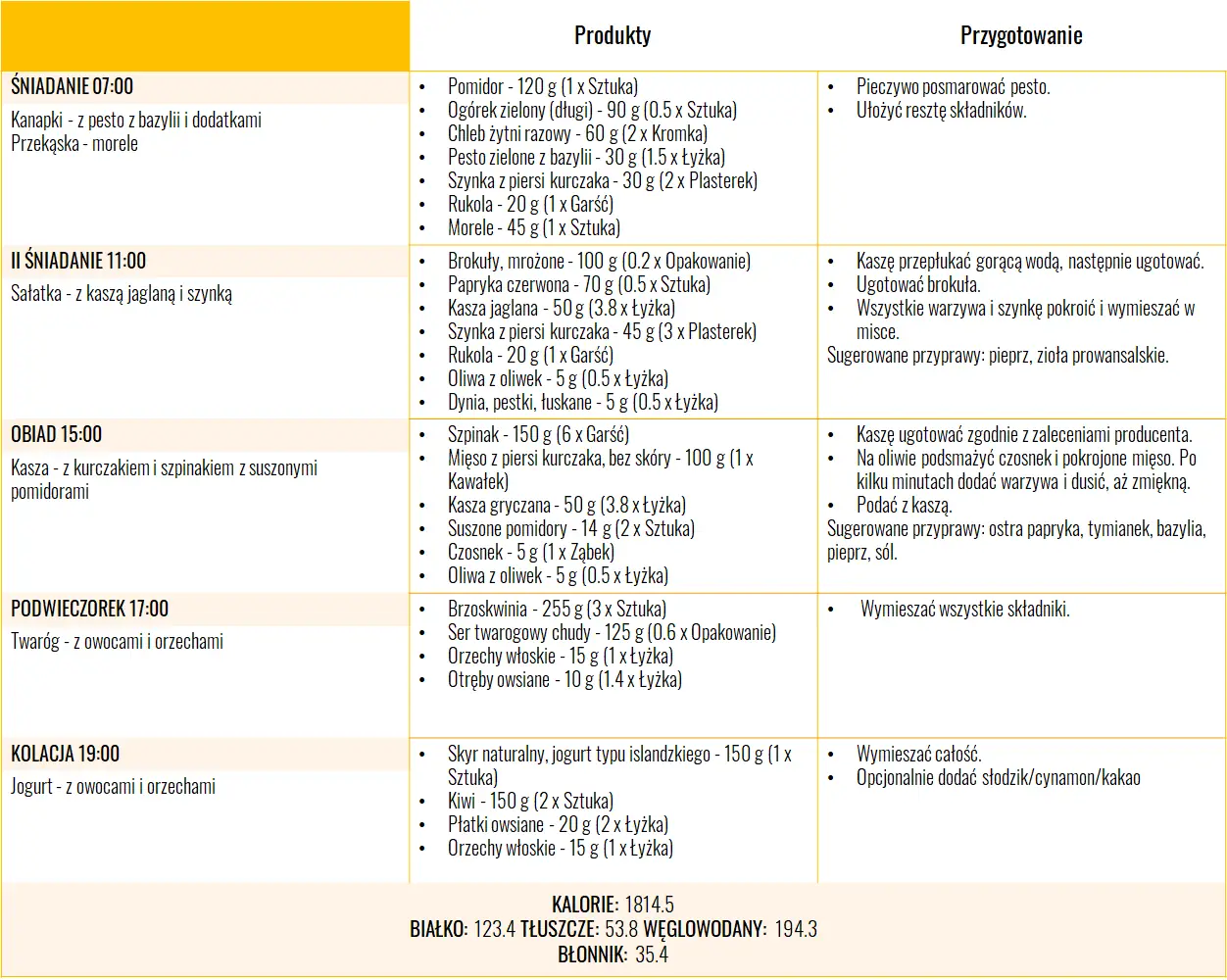 Dieta na płodność - dzień 2