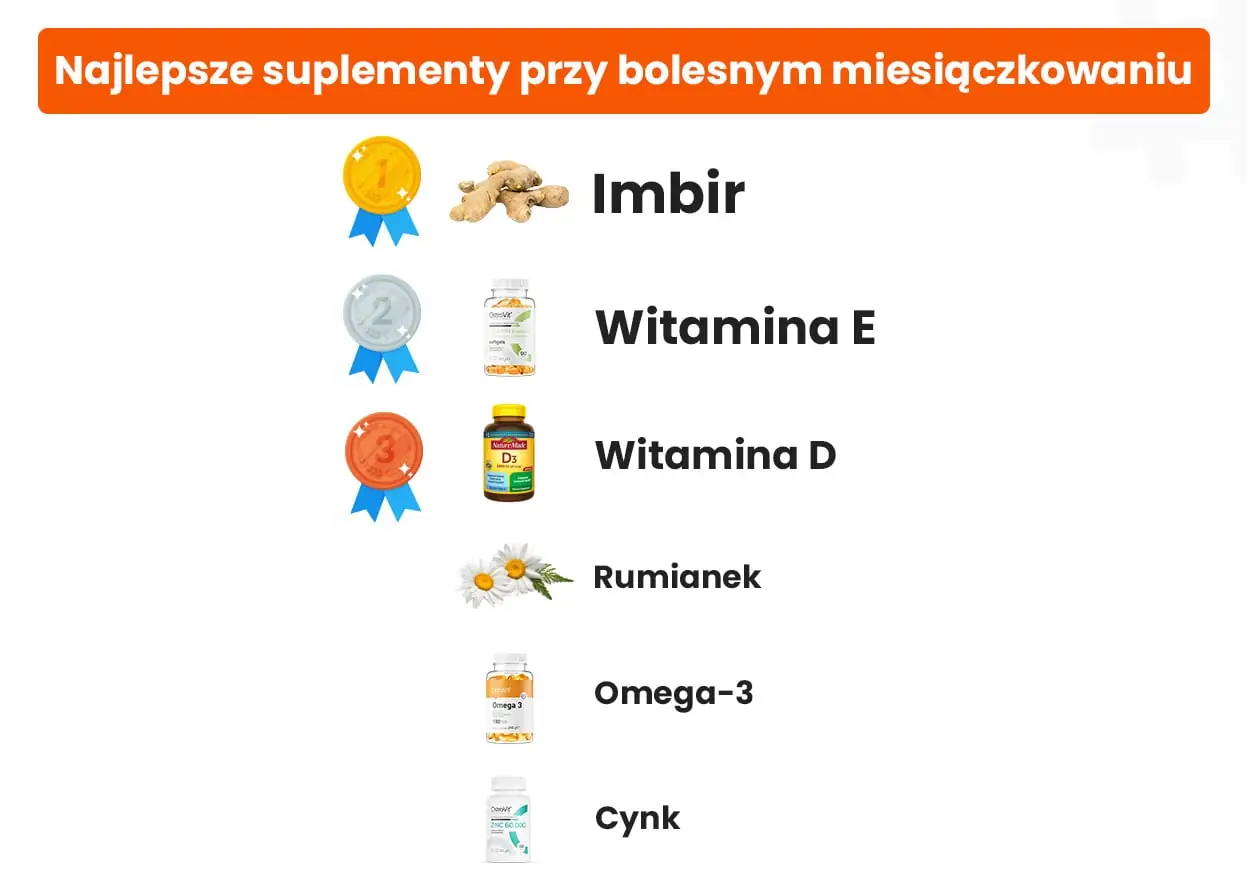Najlepsze suplementy przy bolesnym miesiączkowaniu