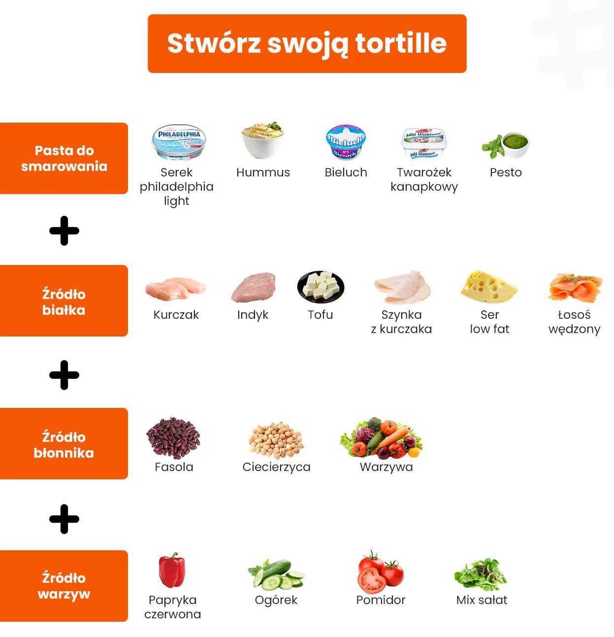 Jak przygotować tortille - składniki