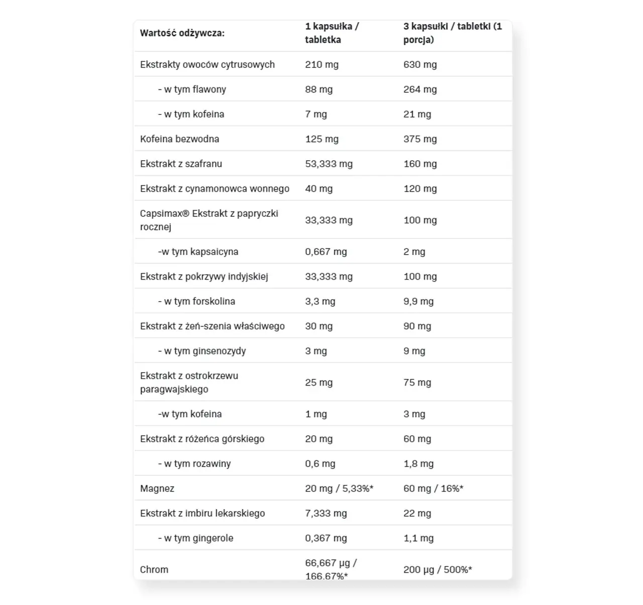 wartości odżywcze przykładowych tabletek na odchudzanie