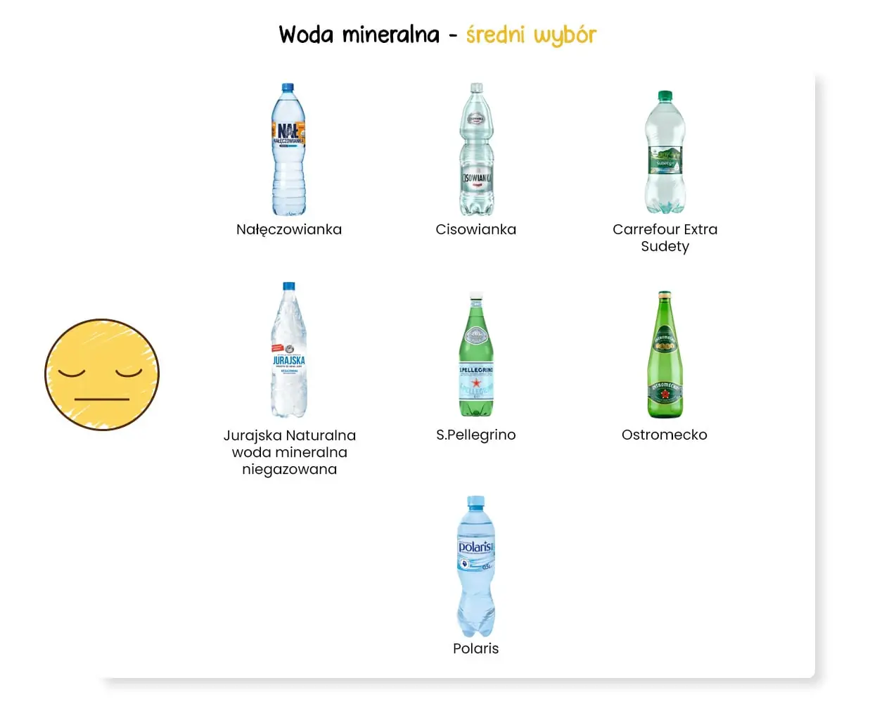 Woda mineralna - średni wybór