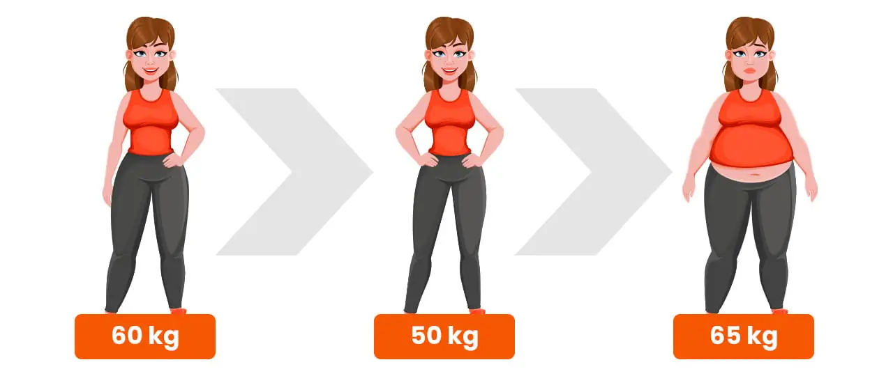 graficzne przedstawienie efektu jojo