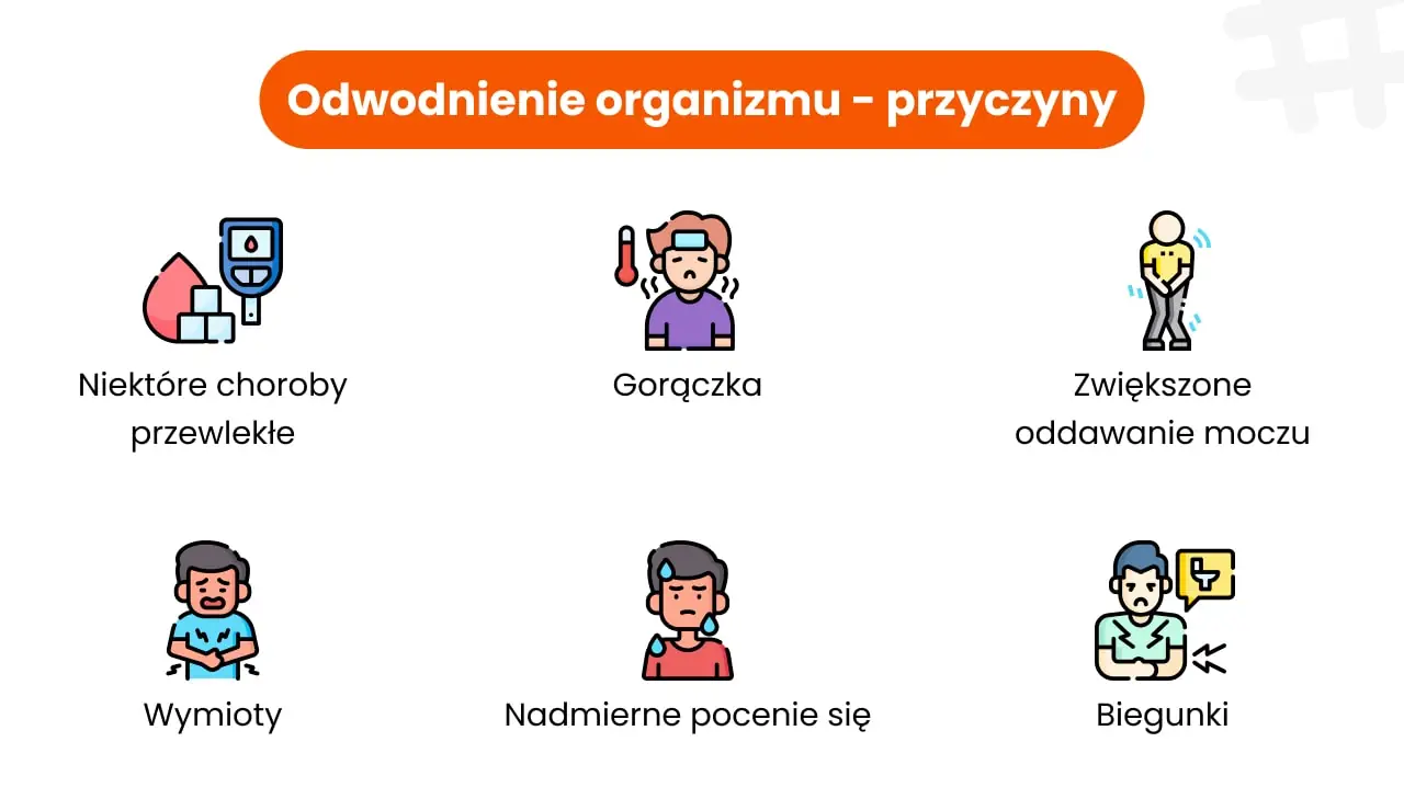 Przyczyny odwodnienia organizmu