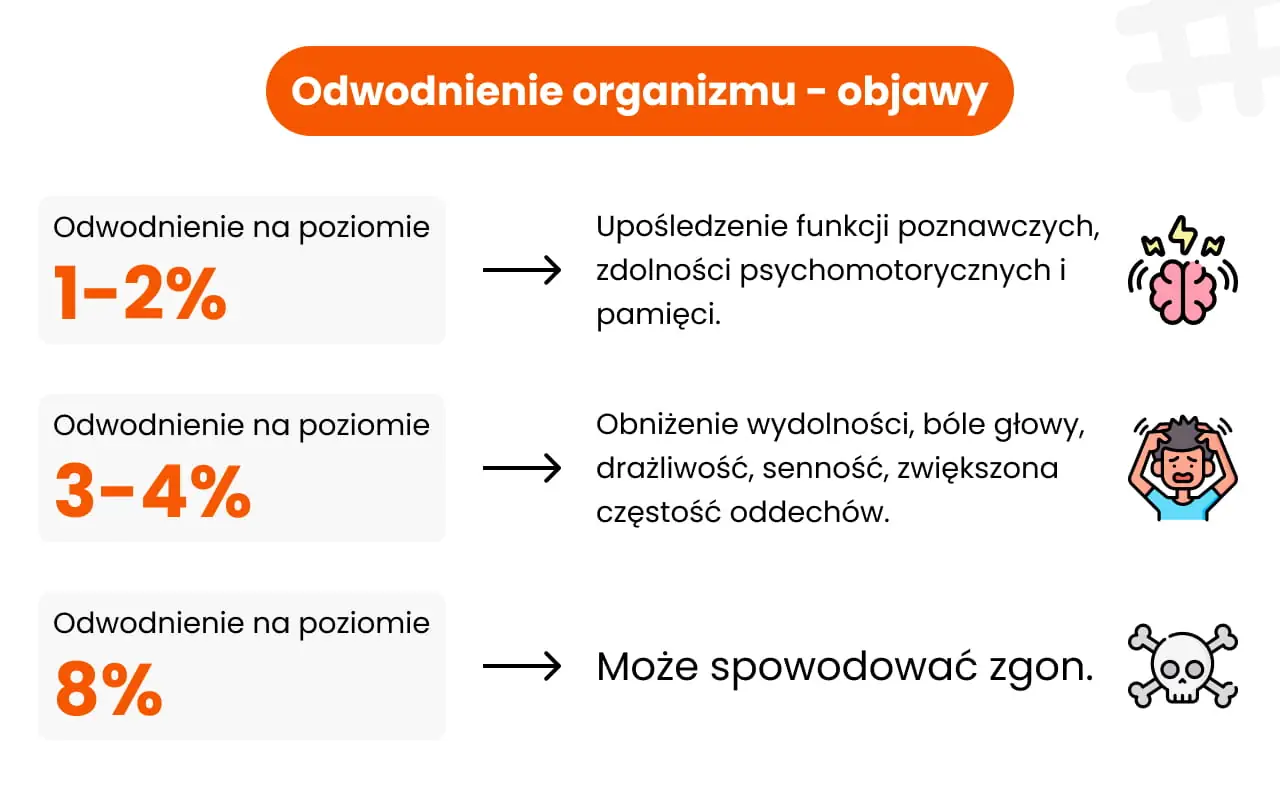 Objawy odwodnienia organizmu
