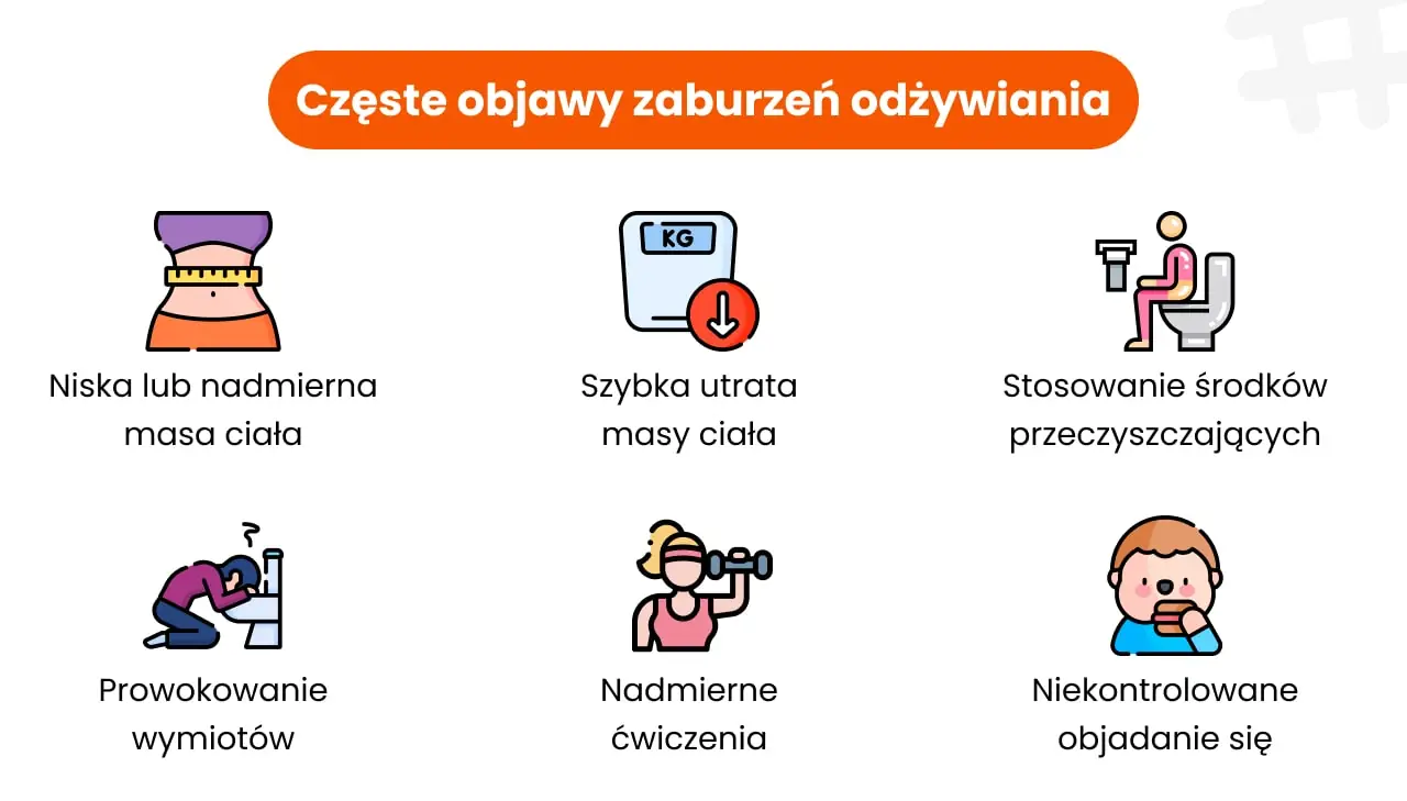 Częste objawy zaburzeń odżywiania - niska lub nadmierna masa ciała, szybka utrata masy ciała, stosowanie środków przeczyszczających, prowokowanie wymiotów, nadmierne ćwiczenia, niekontrolowane objadanie się