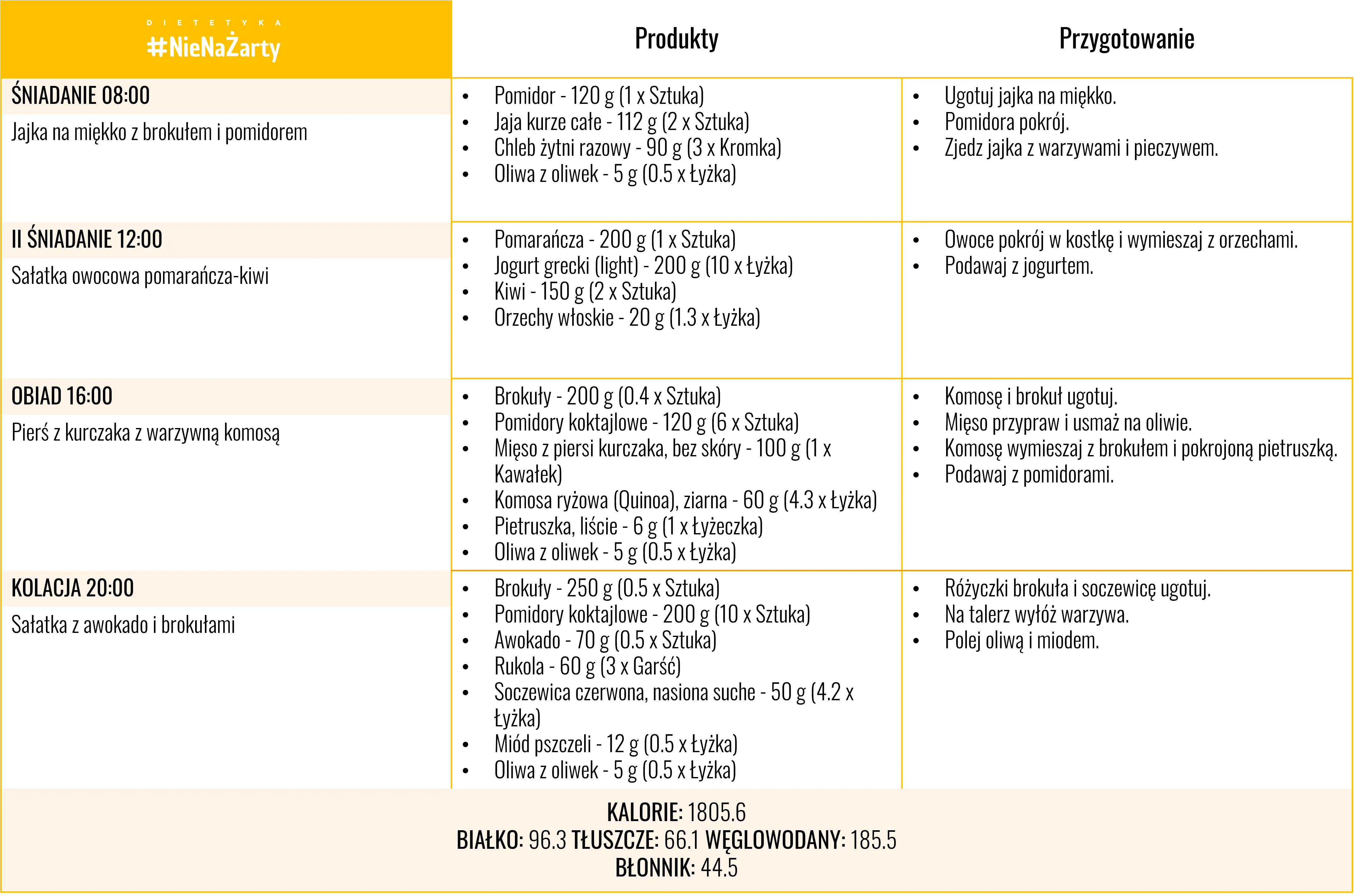 Drugi dzień przykładowego jadłospisu w depresji