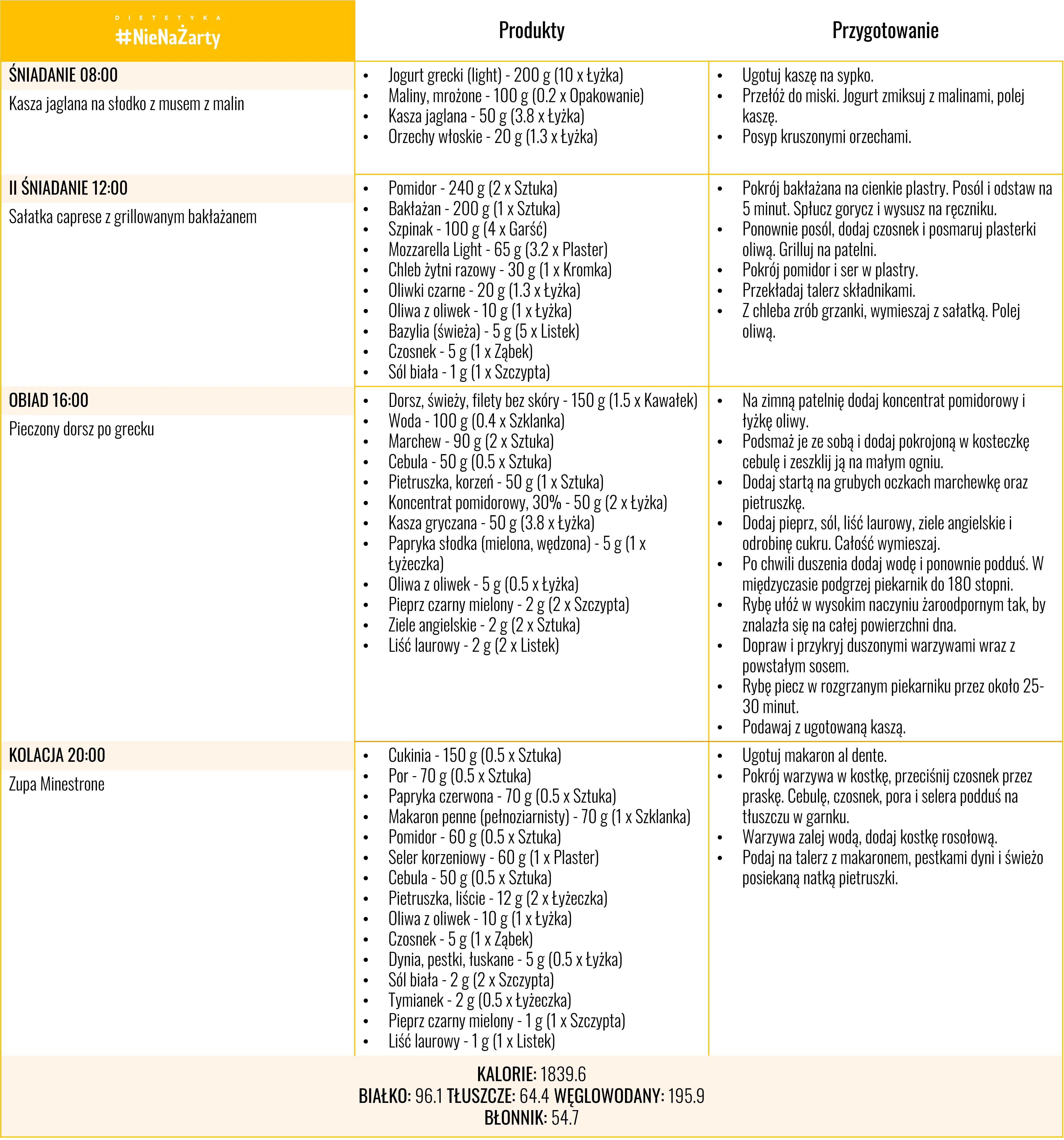 Trzeci dzień przykładowego jadłospisu w depresji