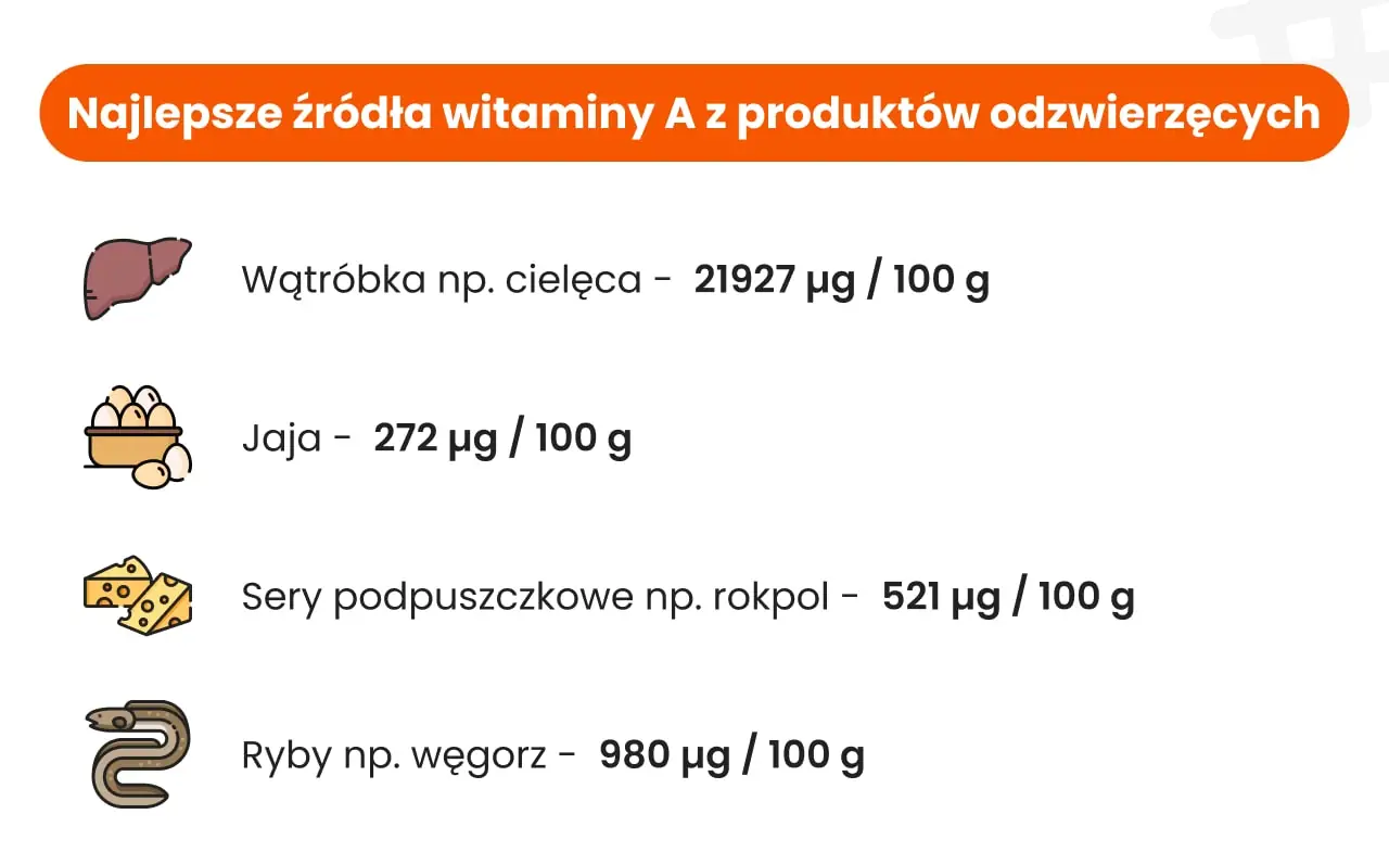 Odzwierzęce źródła witaminy A