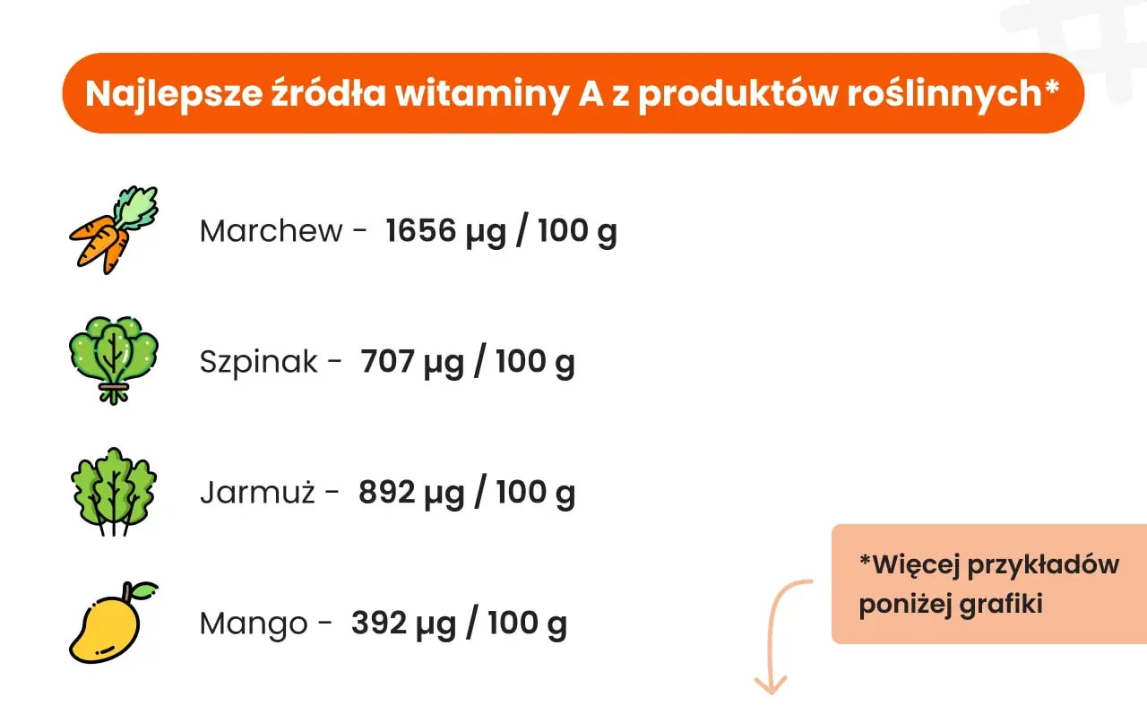 Roślinne źródła witaminy A
