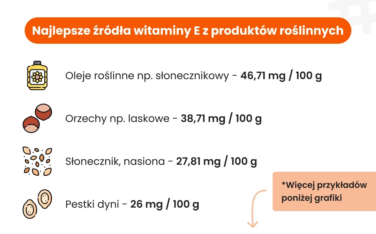 Najlepsze źródła witaminy E z źródeł roślinnych