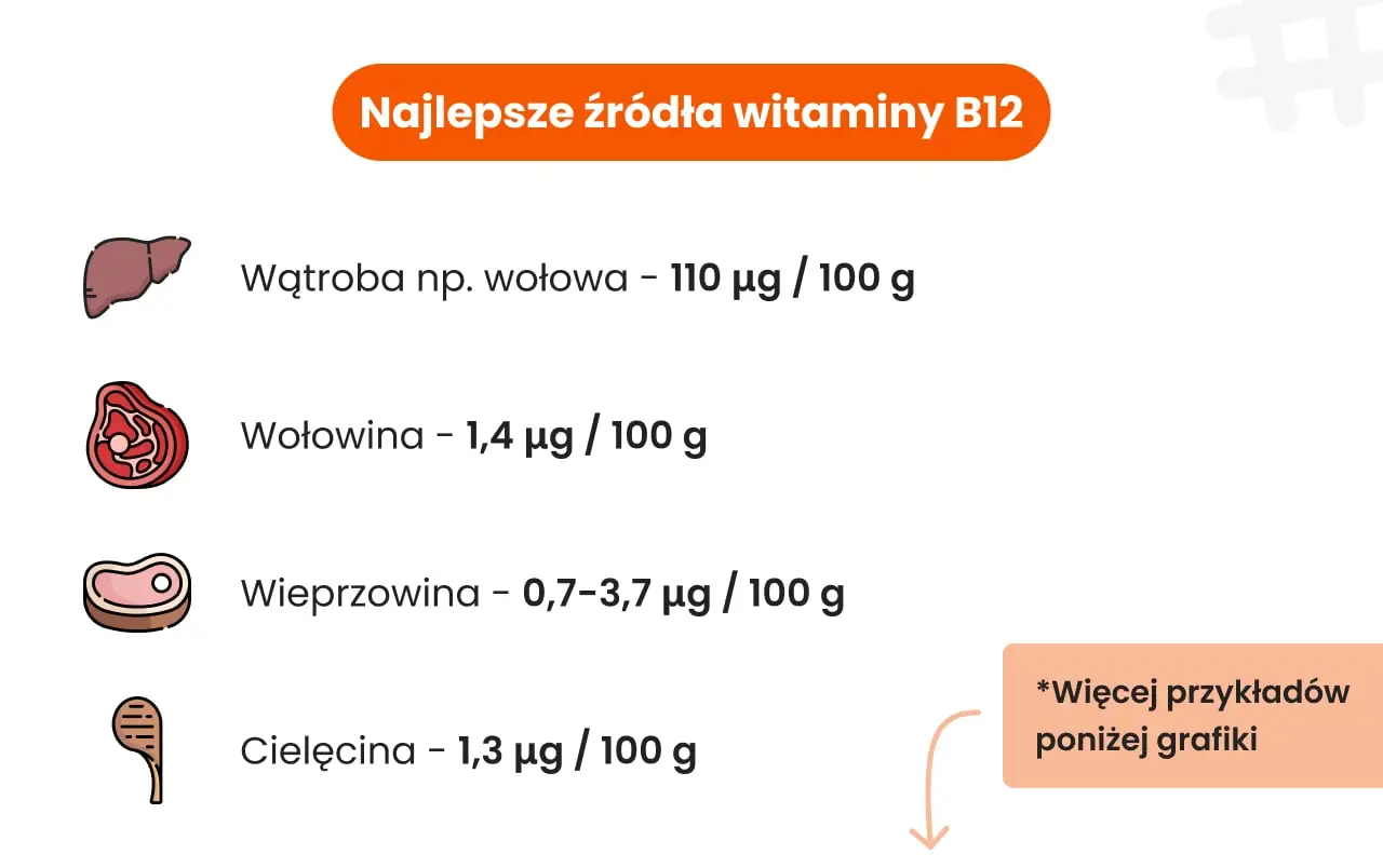 żródła witaminy B12