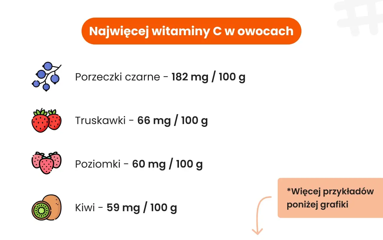 Owoce bogatsze w witaminę C