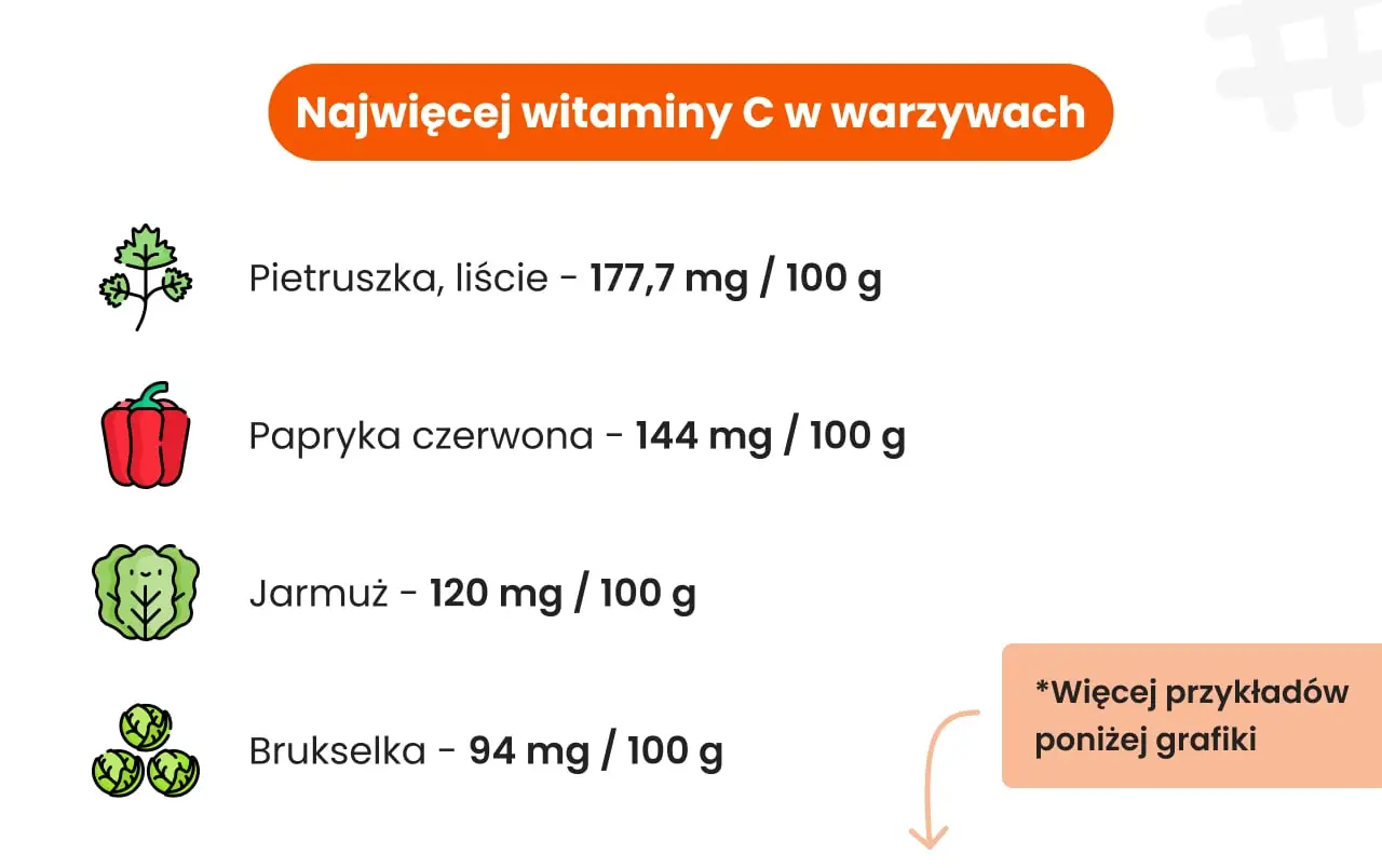 Warzywa bogate w witaminę C