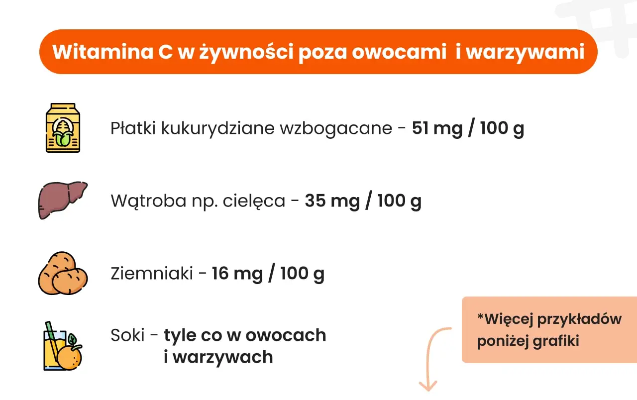 Inne źródła witaminy C