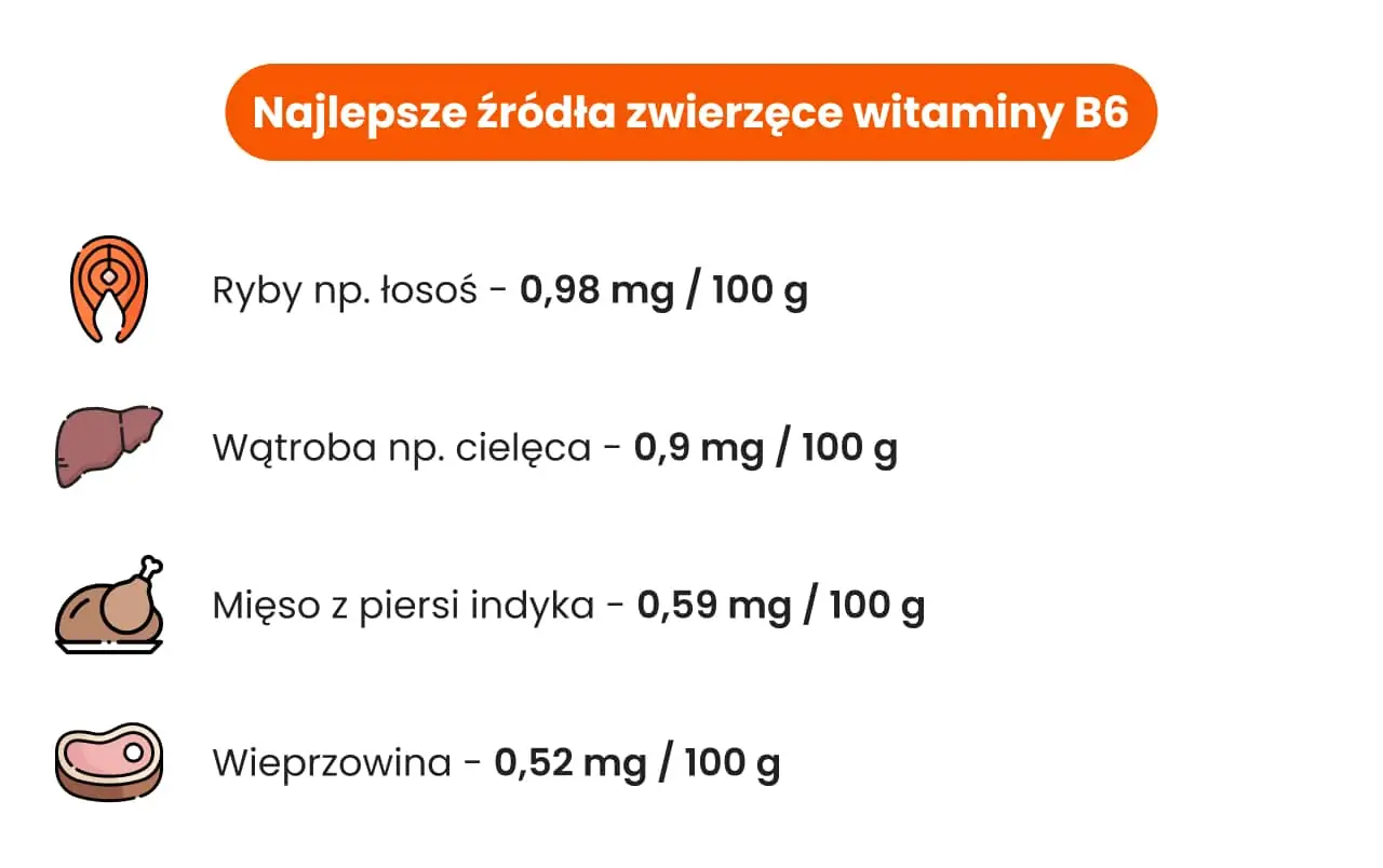 Najlepsze źródła zwierzęce witaminy B6