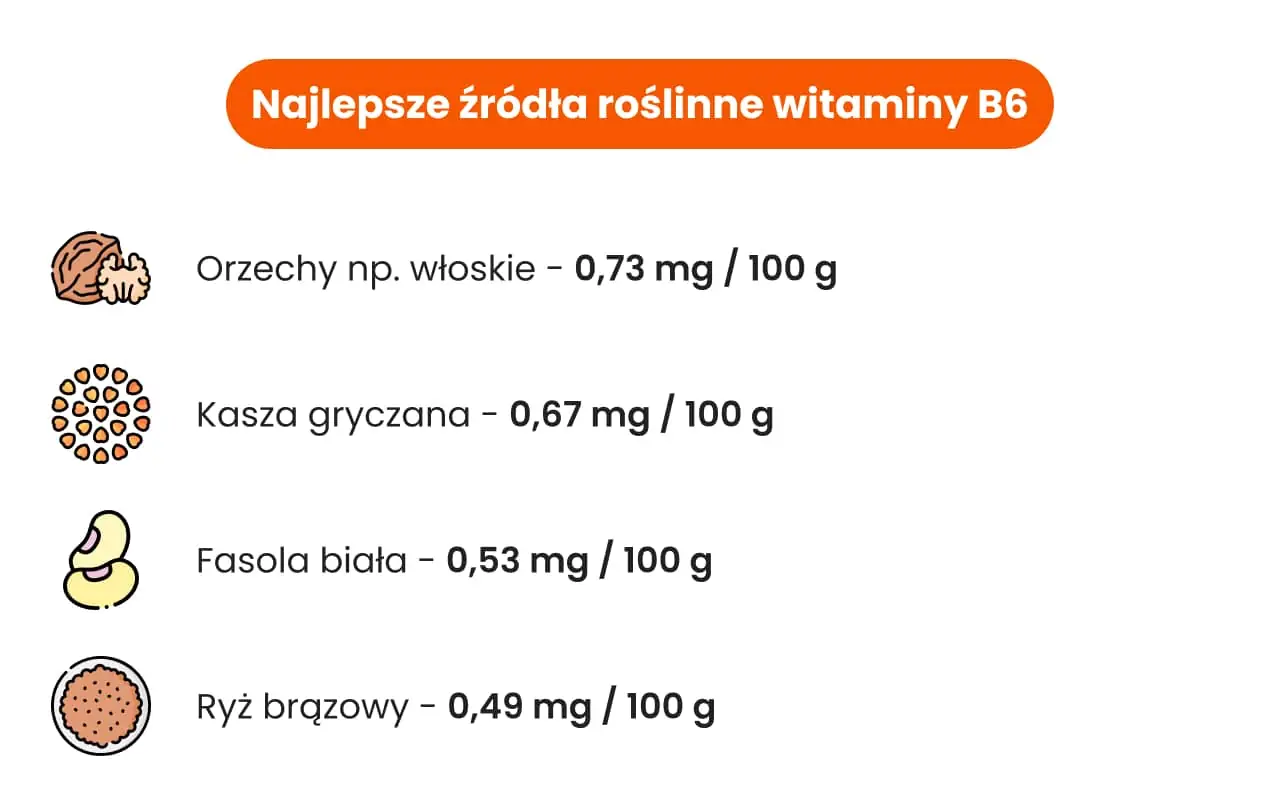Najlepsze źródła roślinne witaminy B6