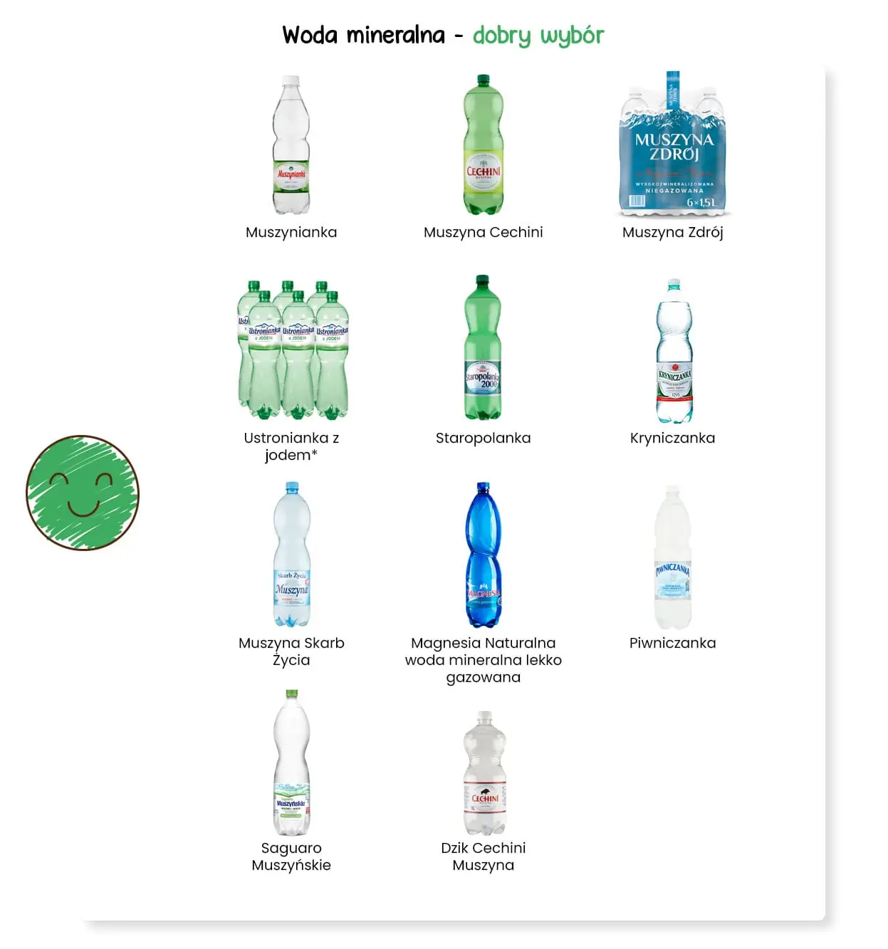 Woda mineralna - dobry wybór