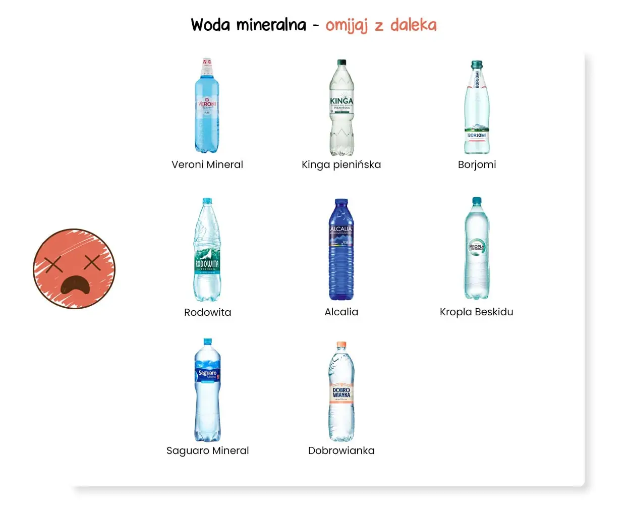 Woda mineralna - omijaj z daleka