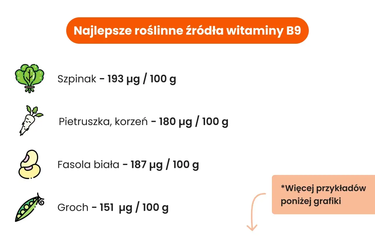 Najlepsze roślinne źródła witaminy B9