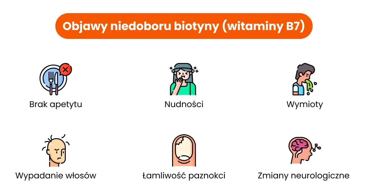 Objawy niedoboru biotyny witaminy b7