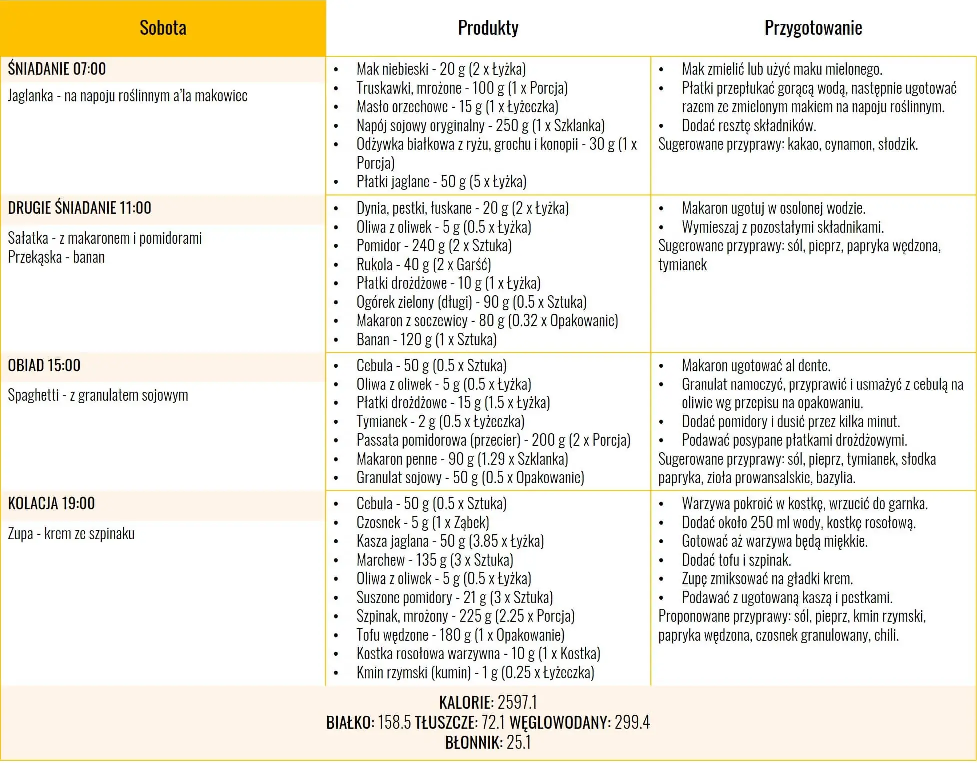 Roślinny jadłospis bogaty w białko