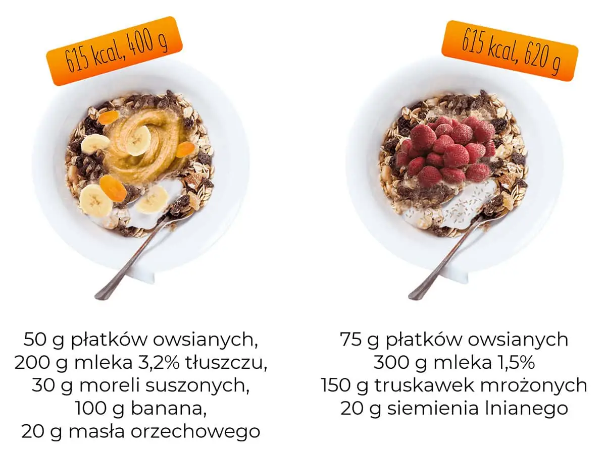 Porównanie dwóch posiłków