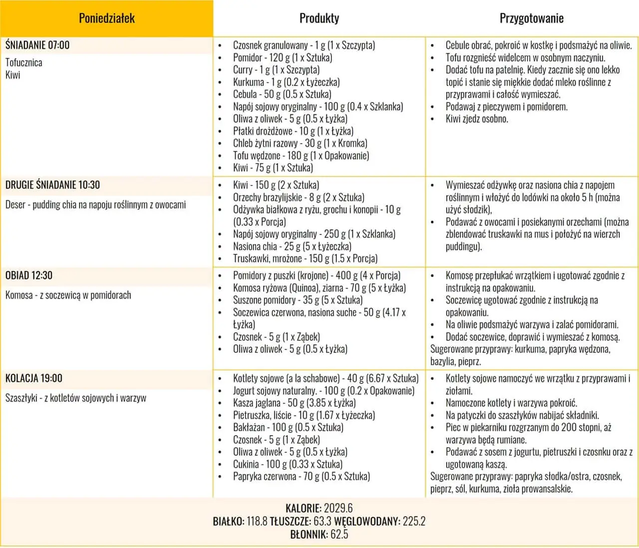 Jadłospis z wysoką zawartością żelaza