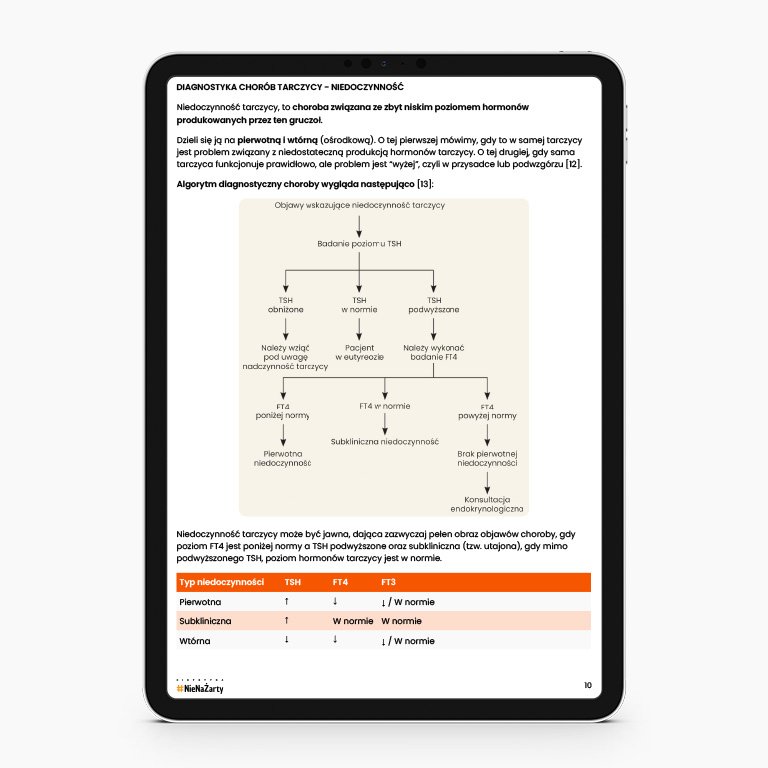 Ebook Choroby tarczycy Żywienie i suplementacja