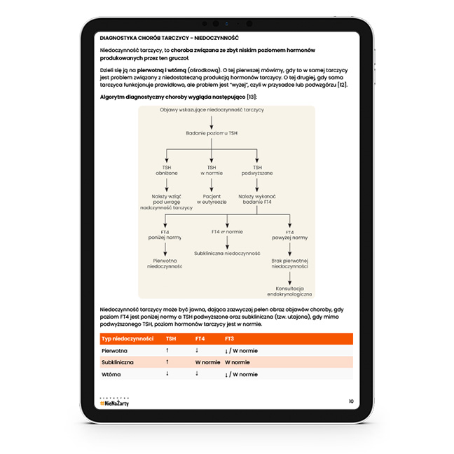 Ebook Choroby tarczycy Żywienie i suplementacja