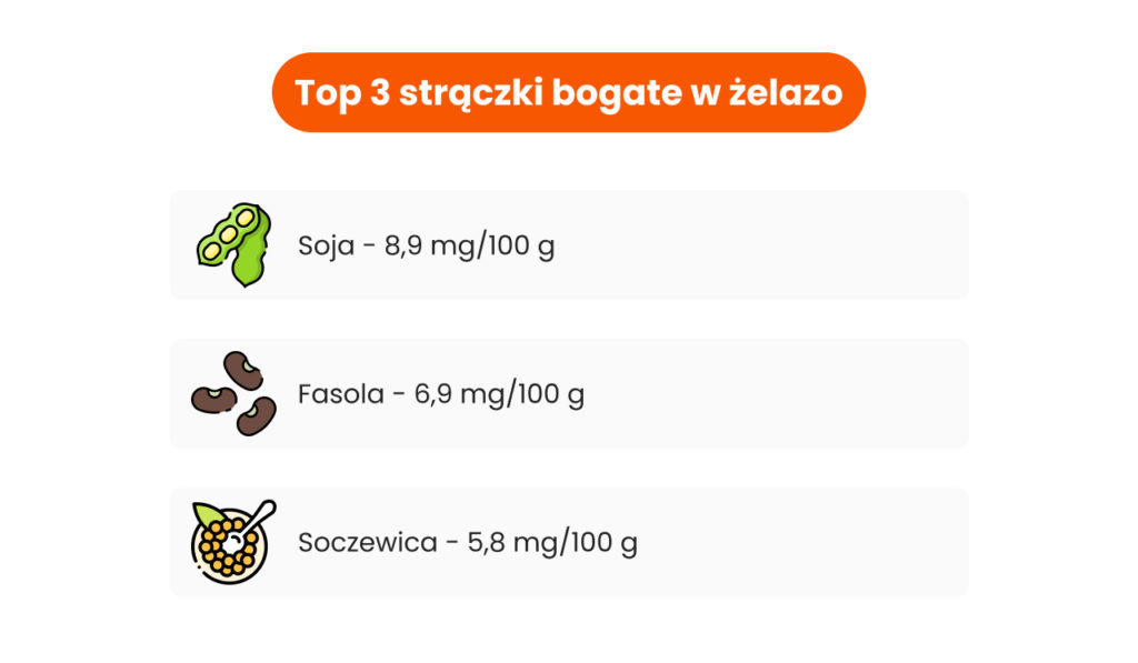 Top 3 strączki bogate w żelazo