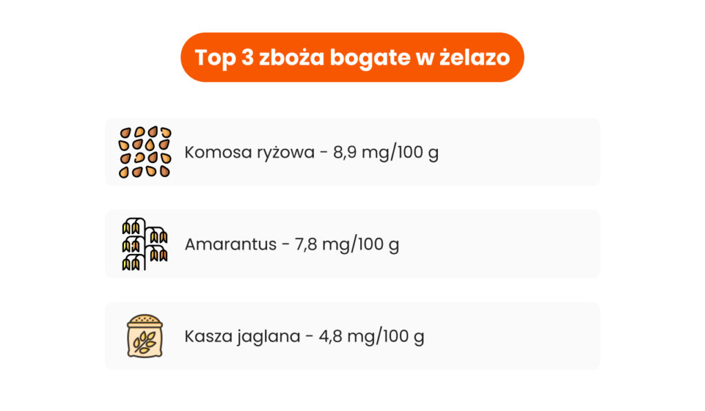 Top 3 zboża bogate w żelazo