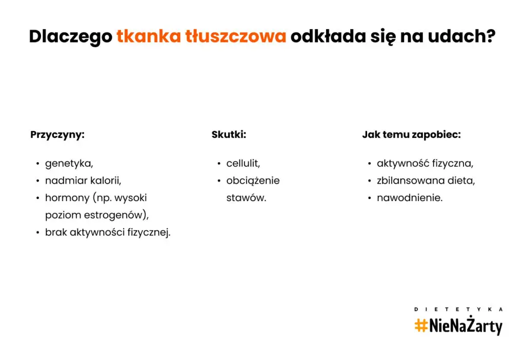 jak schudnąć z nóg - tkanka tłuszczowa uda