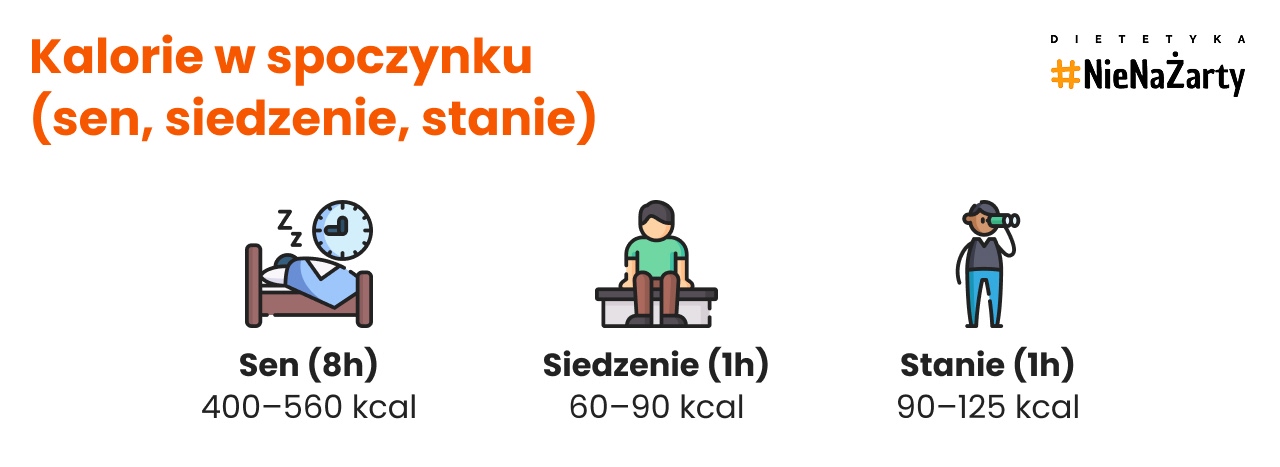 Ile spalamy kalorii? Kalkulator spalonych kalorii