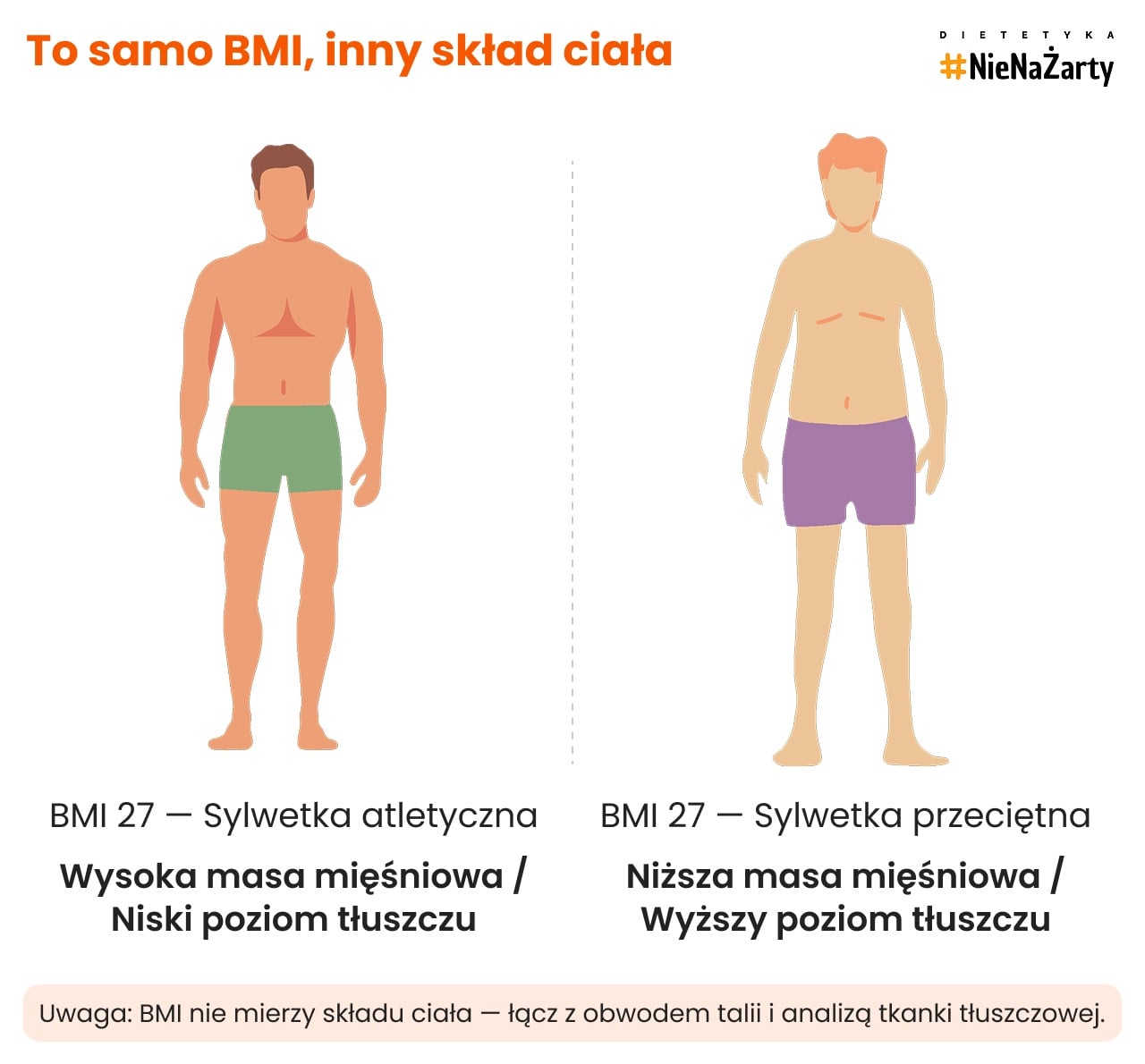 Jaka idealna waga do wzrostu i wieku? Rola BMI w odchudzaniu