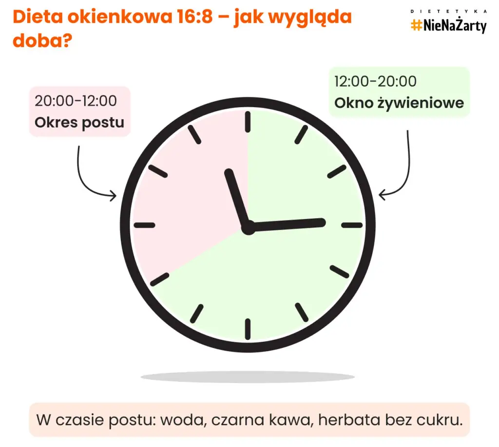 Dieta okienkowa 16_8 – jak wygląda doba