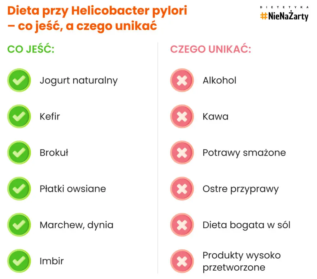 Dieta przy Helicobacter pylori – co jeść, a czego unikać