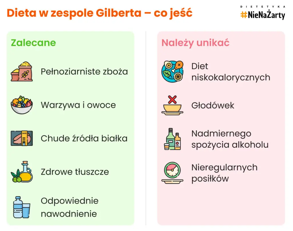 Dieta w zespole Gilberta – co jeść